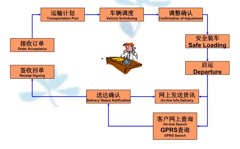 吴江震泽直达双柏物流公司,震泽到双柏物流专线